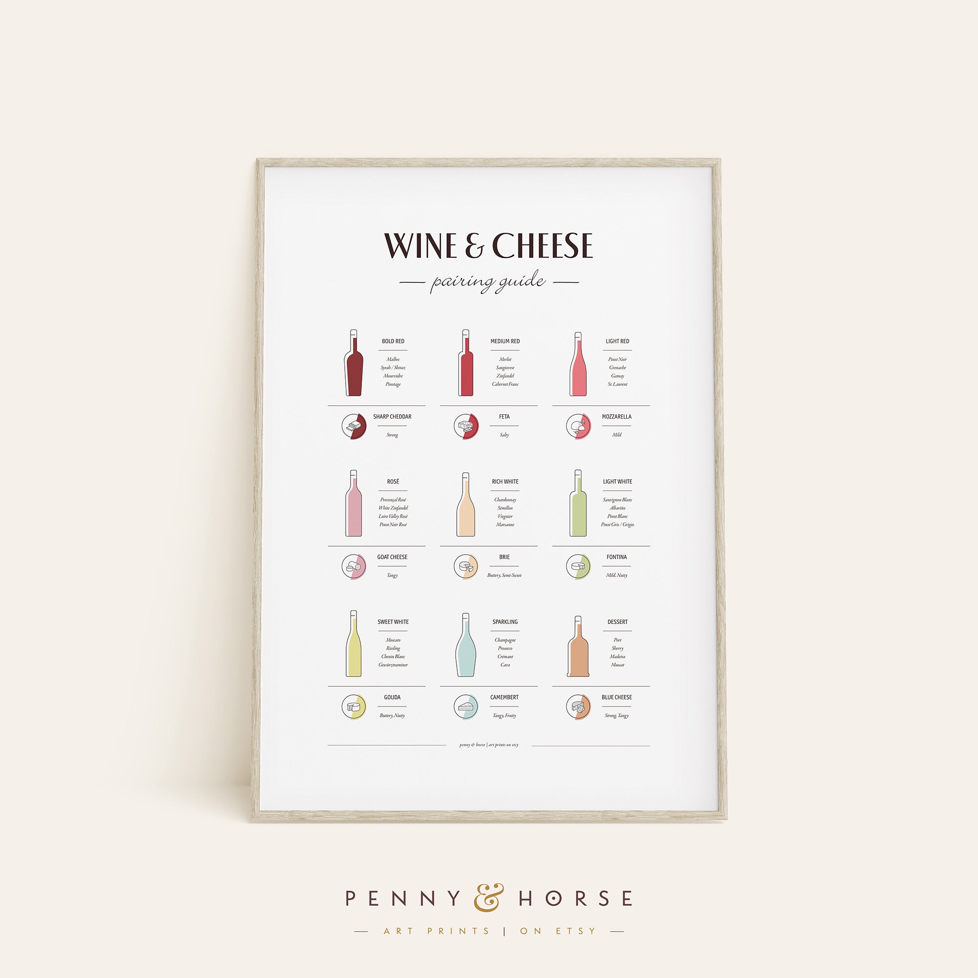 Wine and Cheese Pairing Guide Print Wine Wall Art Cheese | Etsy