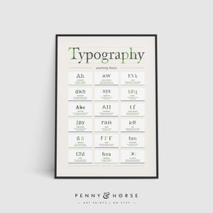 Typography Anatomy Basics Poster, Type Design, Simple Typography Terms, Font Lettering Poster, Graphic Designer Gift, Studio Printable Art