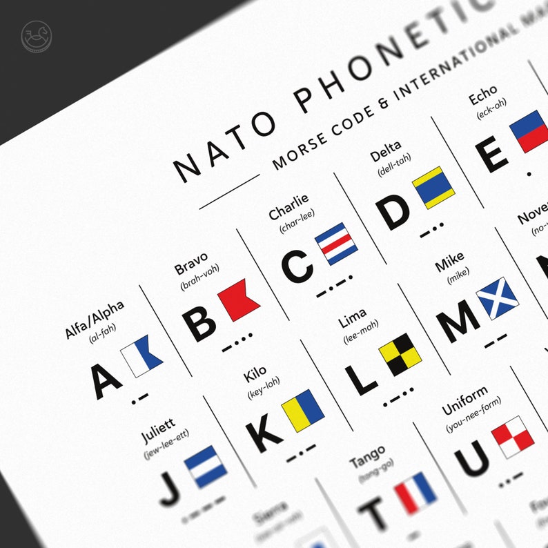 Phonetic Alphabet Chart: Maritime Signal Flags & Morse Code (digital ...