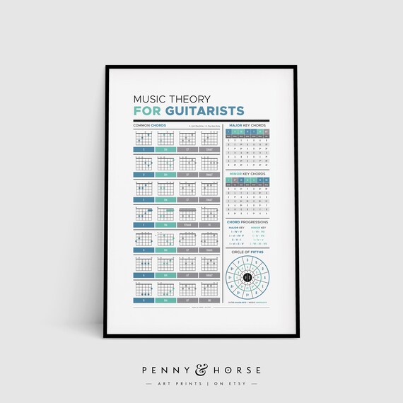 Student Poster Note Scales Songwriting Chart Chords Key Reference