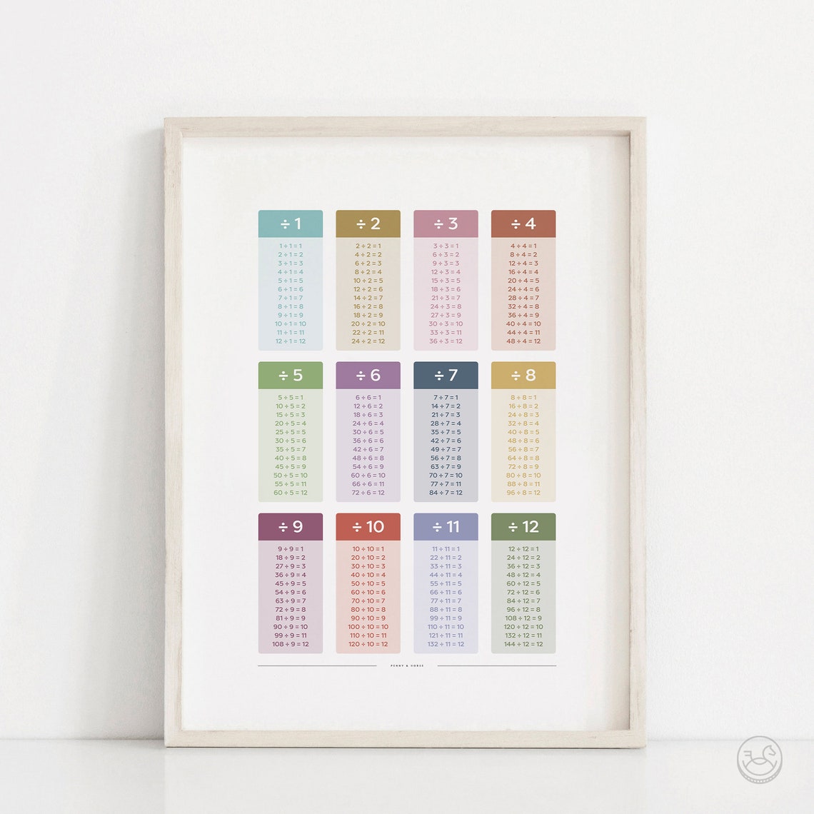Times and Division Tables Math Poster, Maths Learning Poster, Multiply ...