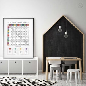 Multiplication Square Educational Math Print, Maths Learning Poster ...