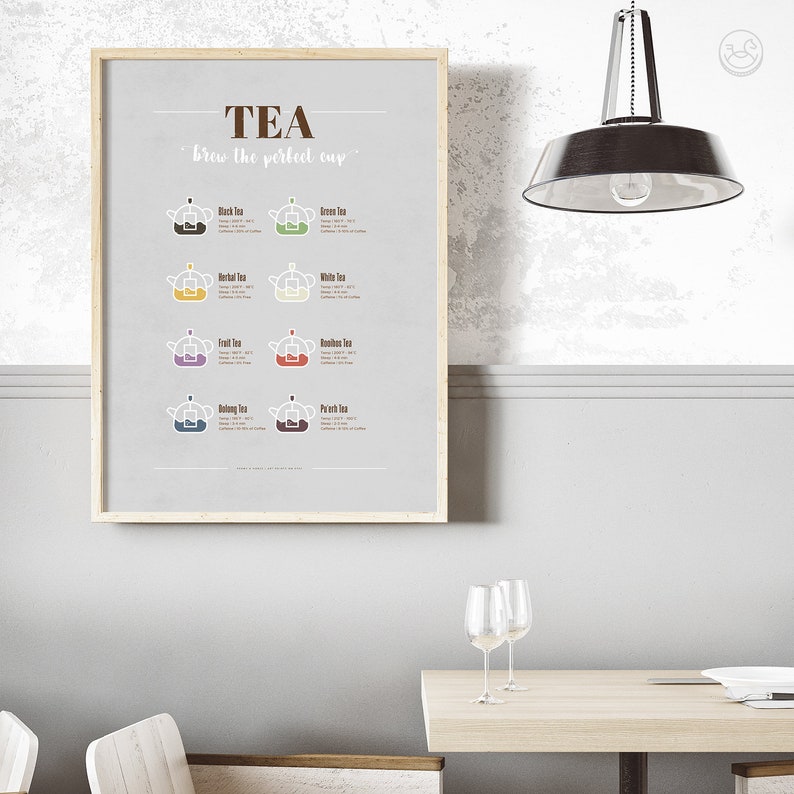 Tea Brewing Guide Poster Printable Wall Art Tea Types Tea Etsy