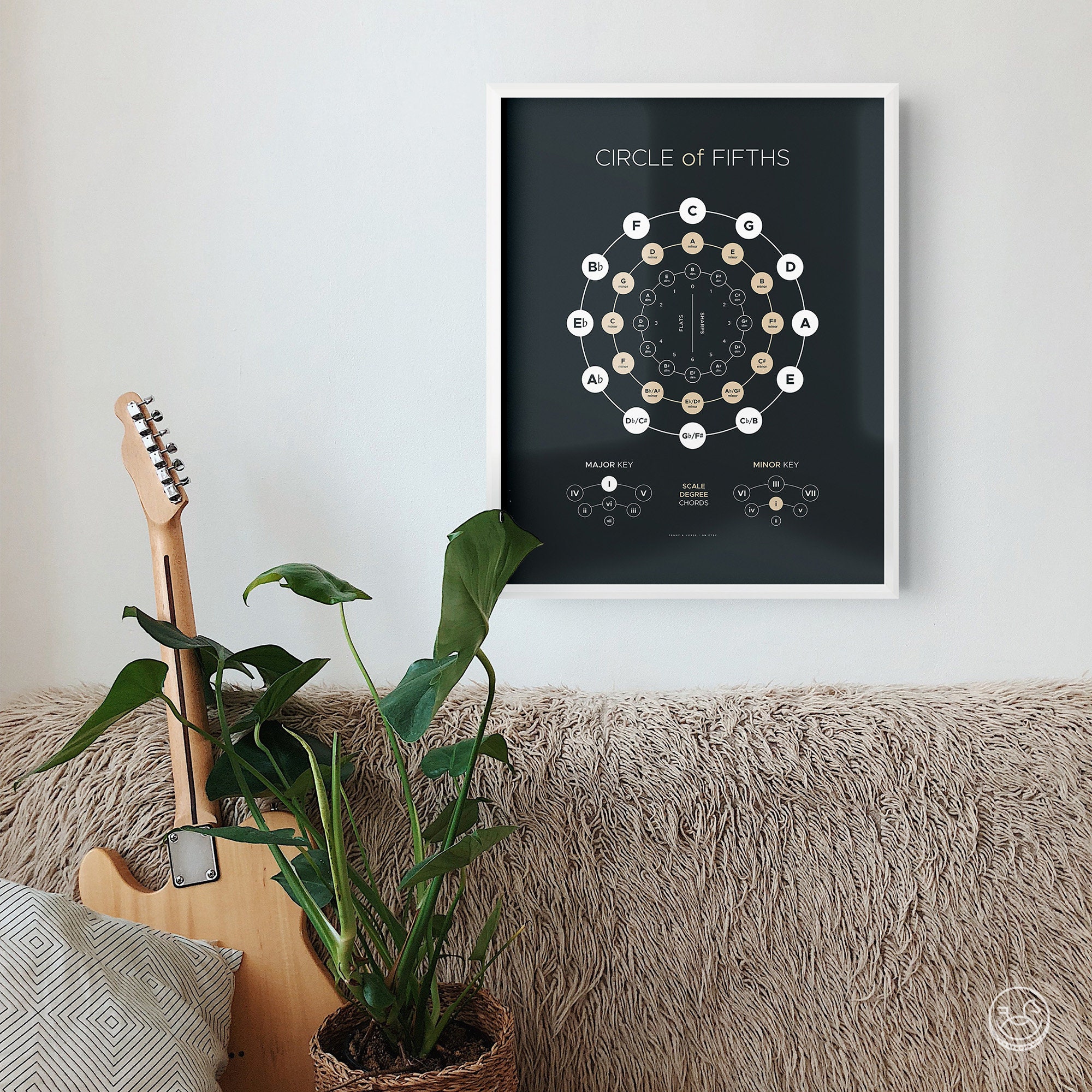 Circle of Fifths Music Theory Poster Music Education | Etsy