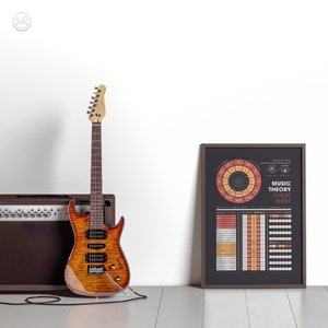 May include: A framed music theory cheat sheet with a circle of fifths diagram, major and minor key chords, and chromatic intervals. The cheat sheet is hanging on a white wall next to a brown electric guitar and amplifier.