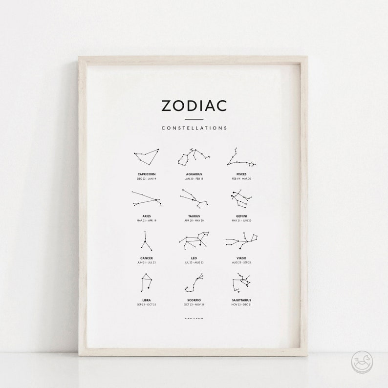 May include: A black and white printable poster with the zodiac constellations and their dates. The constellations are depicted as simple line drawings.