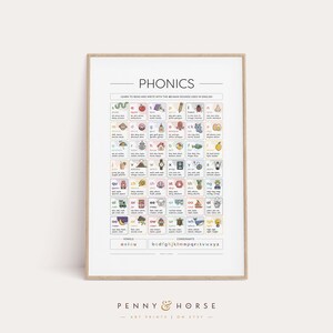 Sonidos principales de fonética, grafemas y fonemas, arte para el aula, sonidos de letras para imprimir, impresión para guardería, arte mural para niños, descarga instantánea