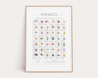 Phonics Main Sounds Print, Graphemes Phonemes, Classroom Art, Letters Sounds Printable, Nursery Print, Children&#39;s Wall Art, Instant Download