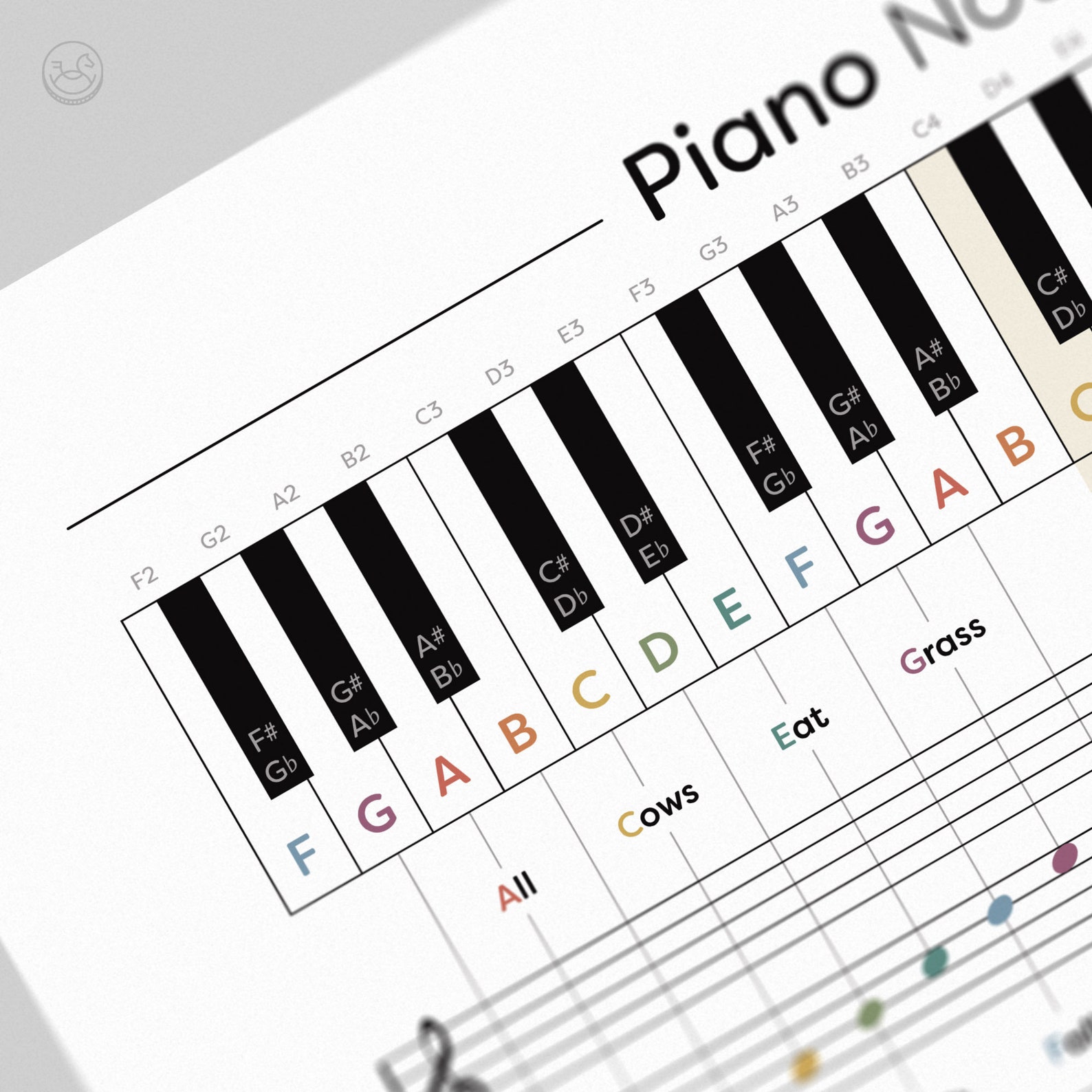 Piano Music Notes Poster: Treble & Bass Clef Chart (printable Download ...