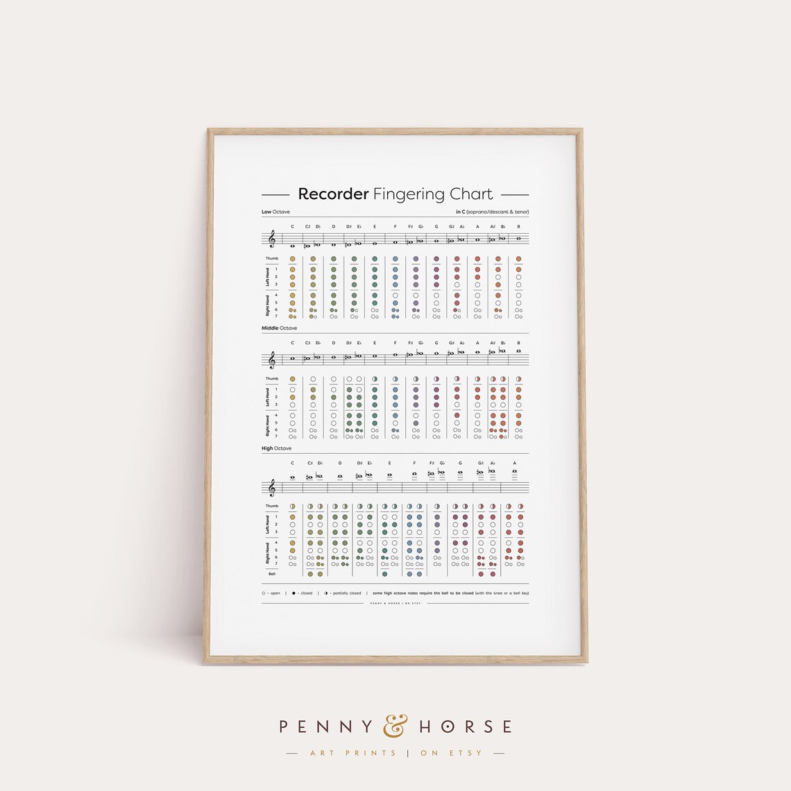 Soprano Recorder Chart