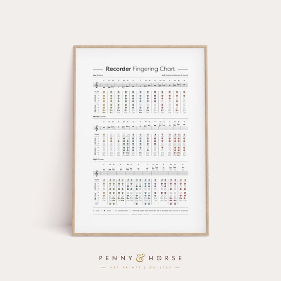 Recorder Fingering Chart Soprano Notes Diagram Fingering - Etsy