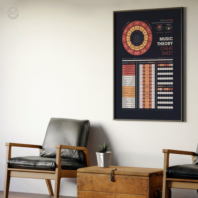 May include: A black and white music theory cheat sheet poster with a circle of fifths diagram, chord building chart, and chromatic intervals chart. The poster has a dark blue background with orange and red text.