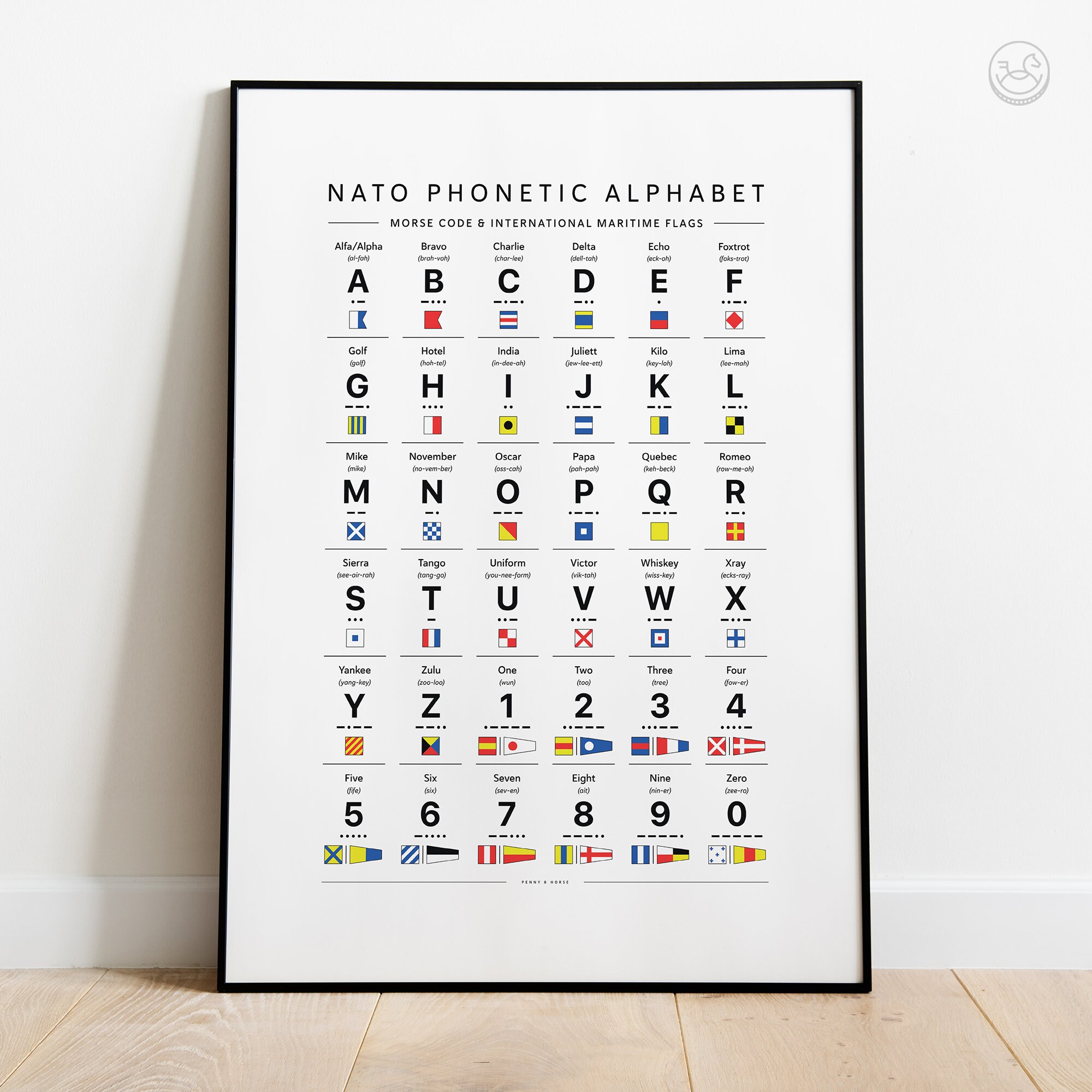 Phonetic Alphabet, Morse Code Chart, Maritime Signal Flag