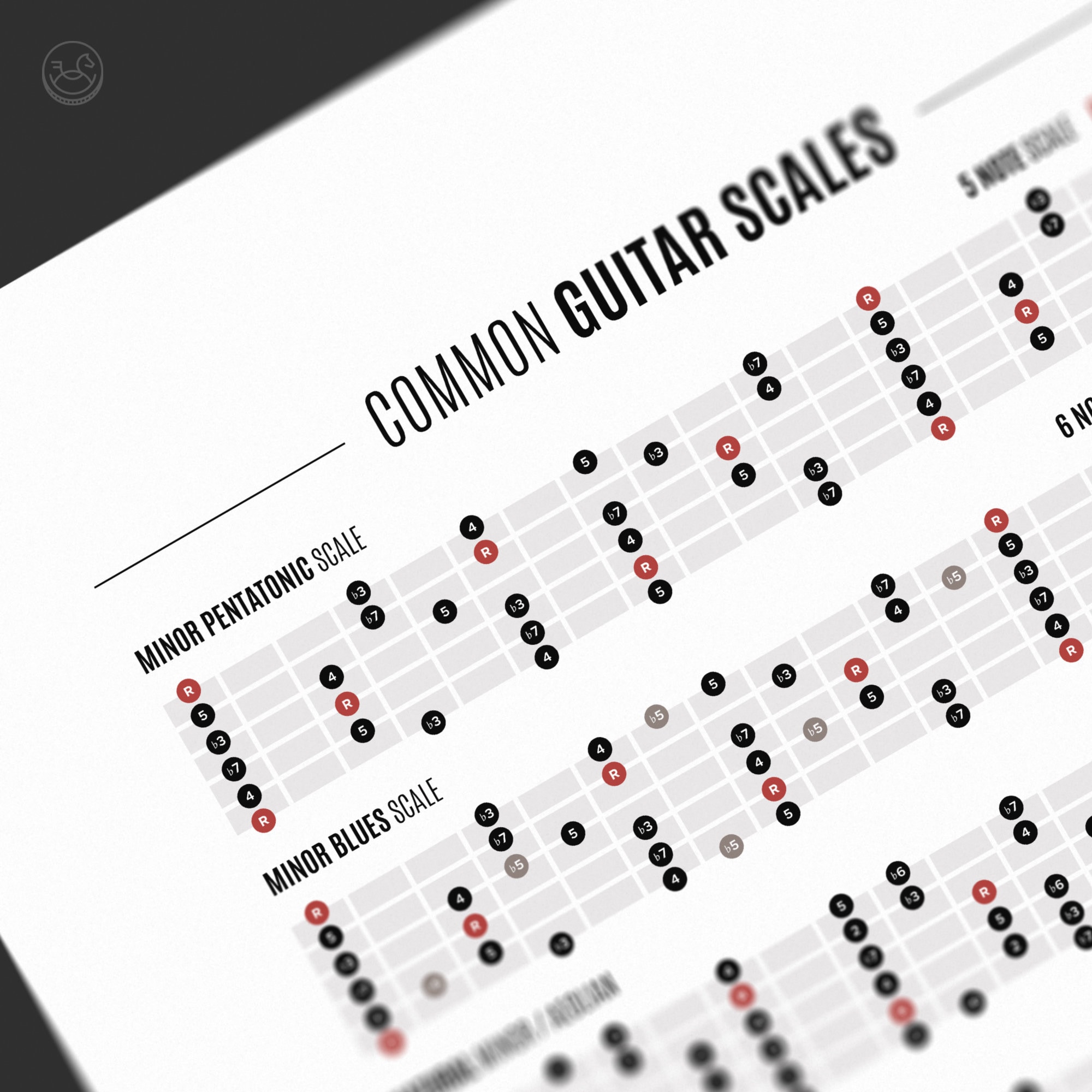 Guitar Common Scales Poster Guitar Scales Reference Student Etsy UK
