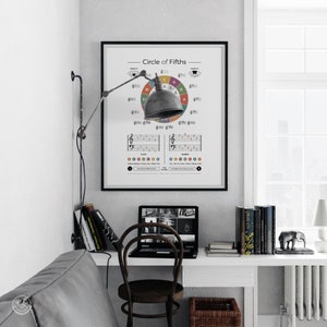 Kvintcirkeln: Musikteoriposter (digital nedladdning) bild 4