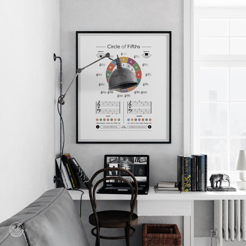 Kvintcirkeln: Musikteoriposter (digital nedladdning) bild 4