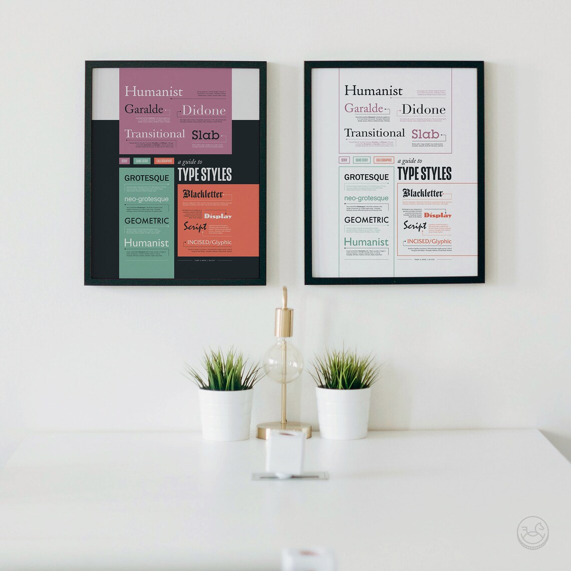 Typography Classification Poster Type Print Lettering Style - Etsy UK