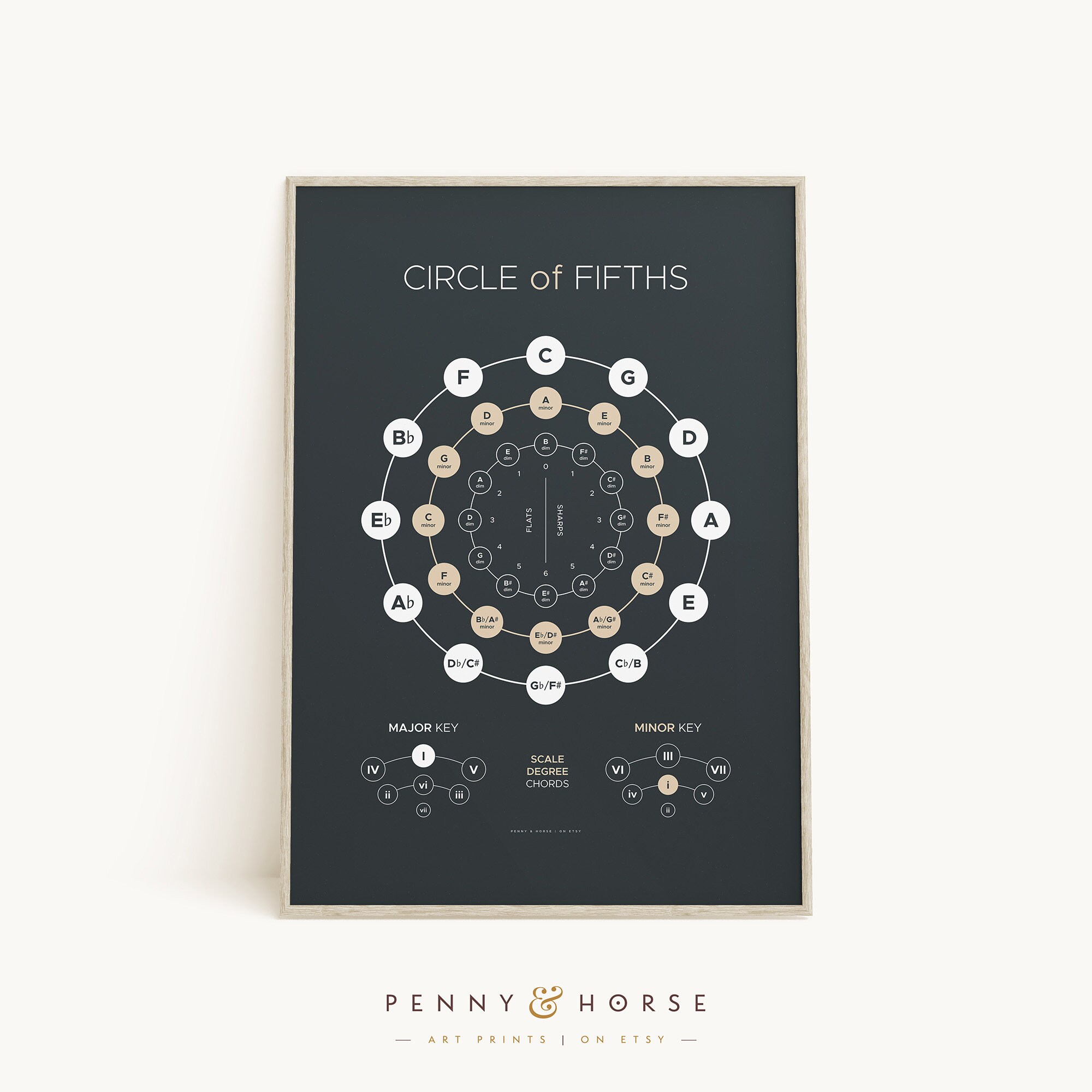 Circle of Fifths Music Theory Poster Music Education | Etsy