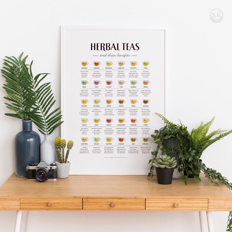 Herbal Tea Guide Poster Printable Wall Art Tea Types Herbal Etsy UK