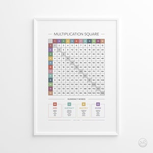 Multiplication Square Educational Math Print, Maths Learning Poster ...