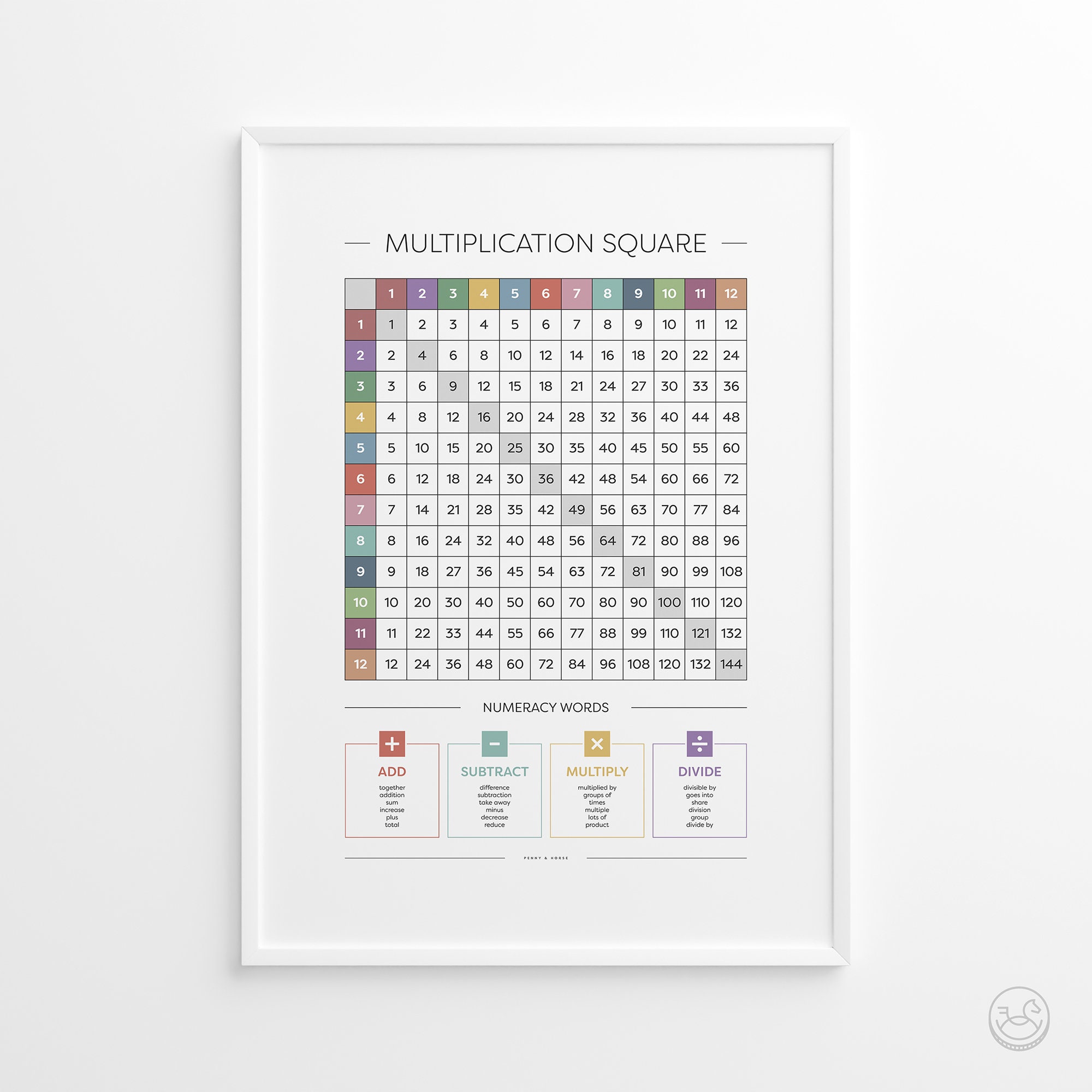 Multiplication Square Educational Math Print, Maths Learning Poster ...