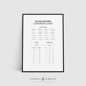 US / UK Küche Umwandlungstabelle, Poster für die Küche, Tassen Backen Spickzettel, Printable Küchenanleitung, Sofort Download