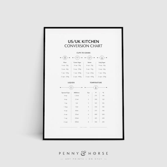 US/UK Kitchen Conversion Chart, Kitchen Poster, Cups Baking Cheat Sheet, Printable Kitchen Guide, Kitchen Wall Decor, Instant Download