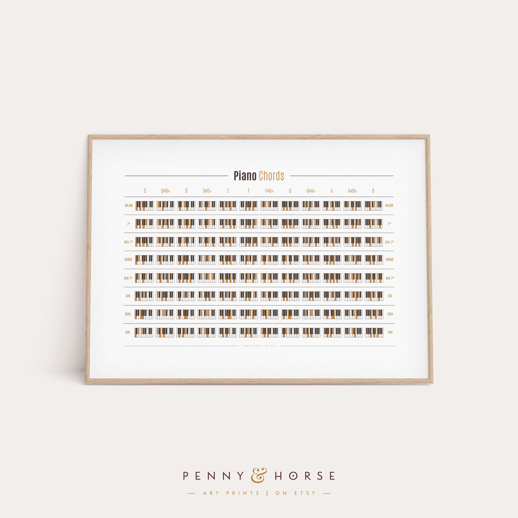 Vintage Style Piano Chord Poster Piano Lesson Chord Etsy Ireland