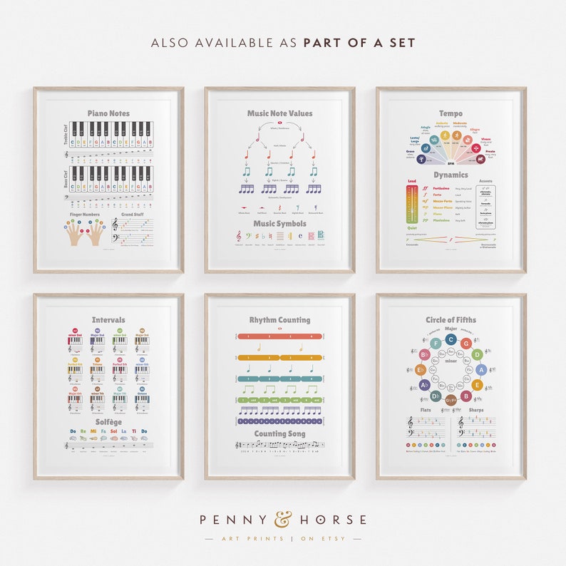 Piano Notes Music Poster: Grand Staff, Music Theory (digital Download ...