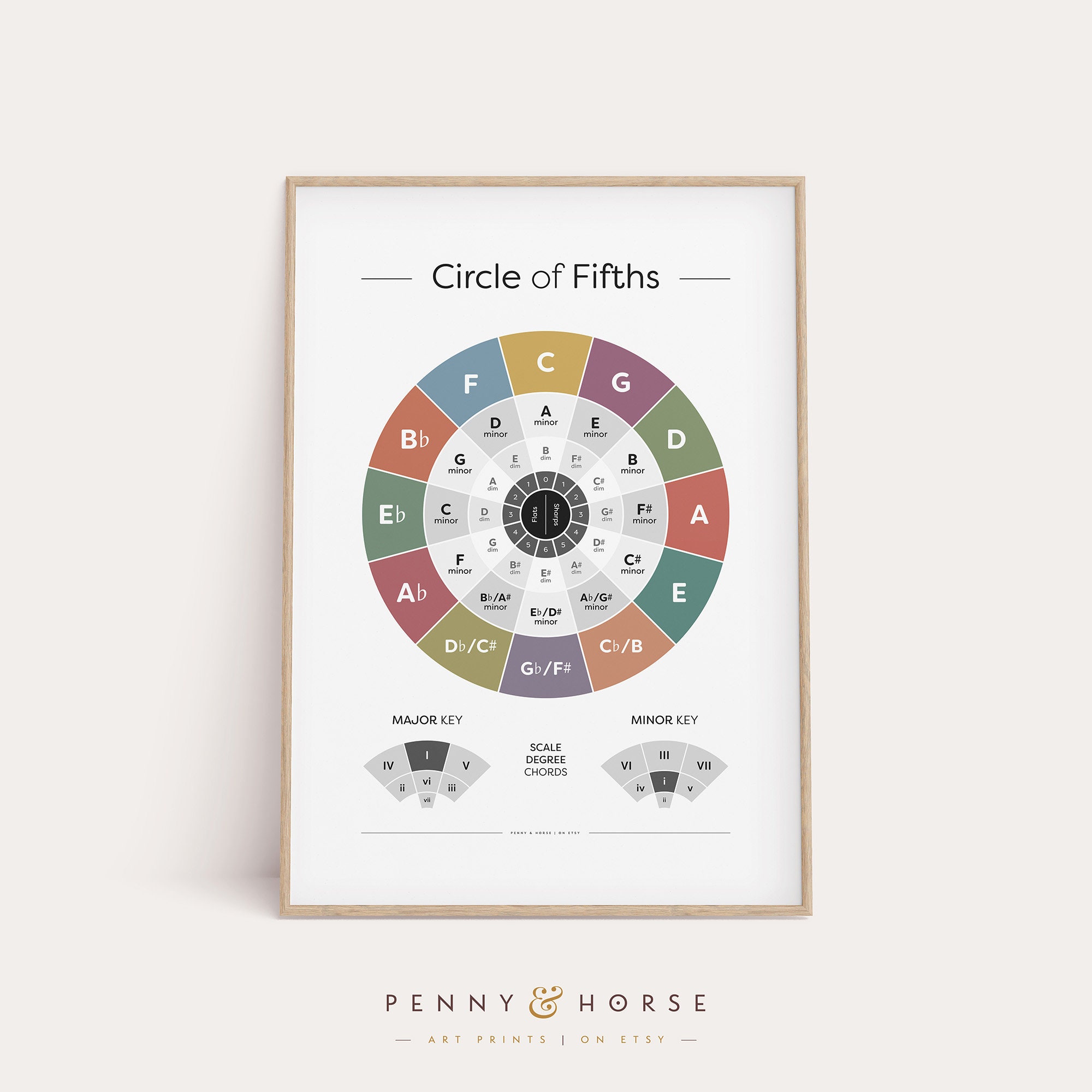 Trumpet Circle of Fifths Musician Chart Progression Wheel Blueprint Patent Art Jazz Violin Bass Band; Posters /& Framed Prints Ukulele