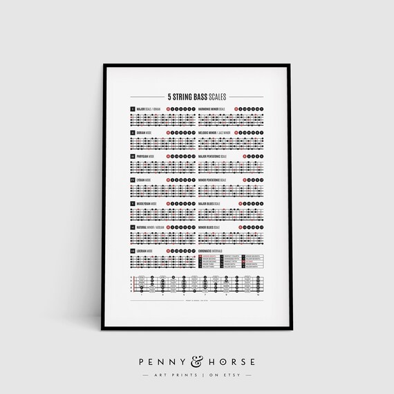 guitar scale modes chart