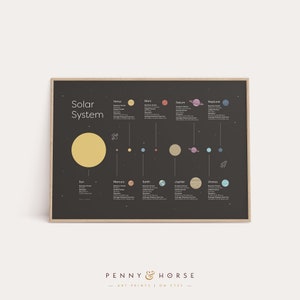 Solar System Infographic Print, Facts, Nursery Wall Art, Kids Bedroom, Classroom, Teaching Printable Art, Educational Downloadable Art Print