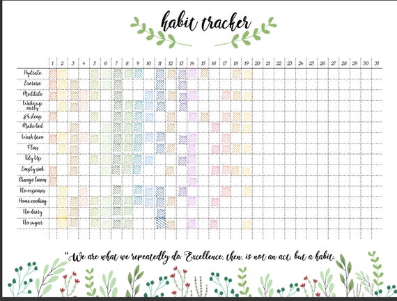 habit tracker bullet journal track your habits green etsy habit tracker template