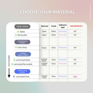 Choose your sticker material