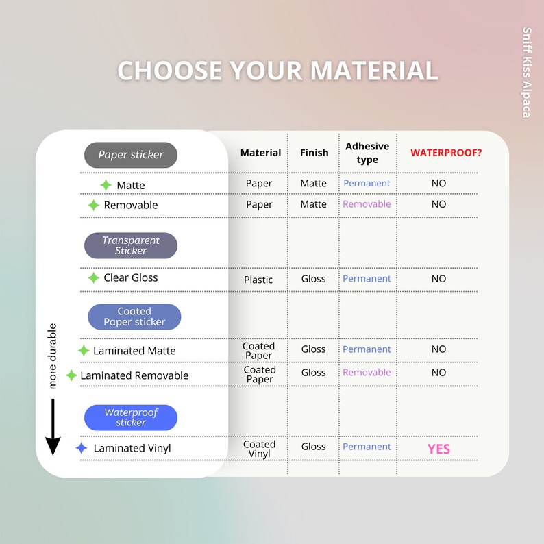 Choose your sticker material