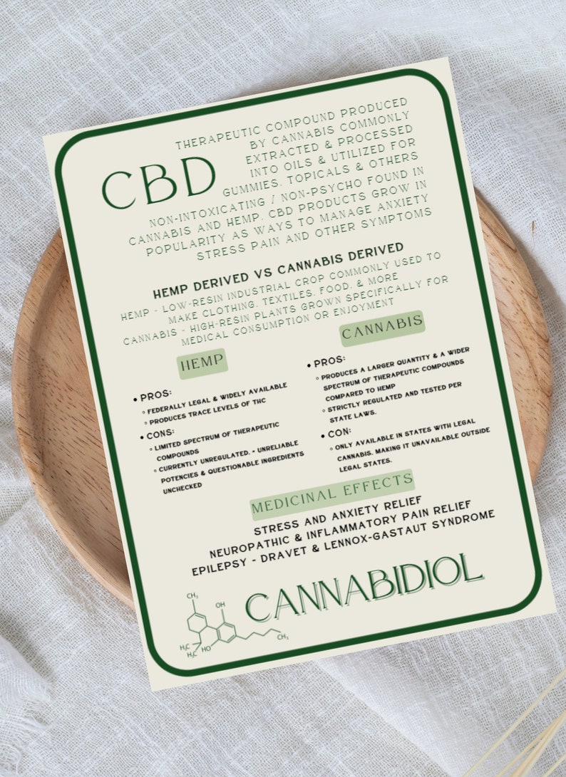 Cannabis 101 Educational Posters, Cannabis Plant Anatomy, THC, CBD