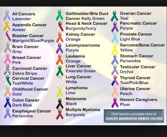 Printable Cancer Ribbon Chart