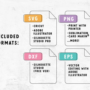 May include: A graphic showing the different file formats included in a digital download. The formats are SVG, PNG, DXF, and EPS. The text describes the uses for each format.