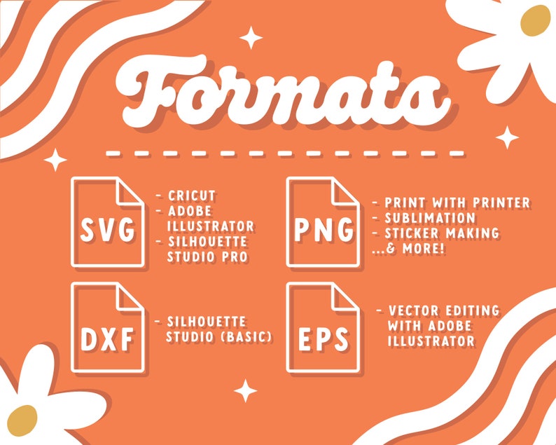 Op de afbeelding: Een oranje achtergrond met witte tekst die "Formaten" luidt en vier witte omlijnde bestandsiconen met de bestandsextensies SVG, DXF, PNG en EPS. Elke bestandsextensie heeft een lijst met toepassingen voor het bestandstype.