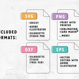 Pode incluir: Um gr&aacute;fico mostrando os diferentes formatos de arquivo inclu&iacute;dos em um download digital. Os formatos s&atilde;o SVG, PNG, DXF e EPS. O texto descreve os usos de cada formato.