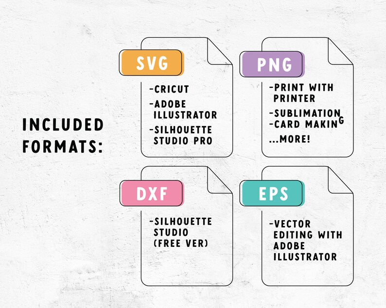 Pode incluir: Um gr&aacute;fico mostrando os diferentes formatos de arquivo inclu&iacute;dos em um download digital. Os formatos s&atilde;o SVG, PNG, DXF e EPS. O texto descreve os usos de cada formato.
