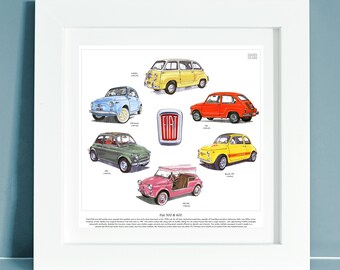 Fiat 500 Poster Etsy