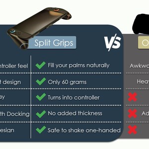 May include: An image comparing "Split Grips" to "Others" for a gaming controller. The "Split Grips" are shown in black and are contrasted against "Others" with a list of features, including lightweight design at only 60 grams.