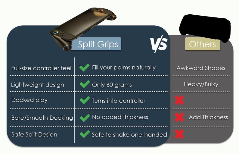 May include: An image comparing "Split Grips" to "Others" for a gaming controller. The "Split Grips" are shown in black and are contrasted against "Others" with a list of features, including lightweight design at only 60 grams.