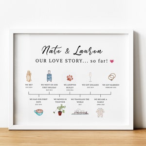 Personalisierte Geschichte von uns Beziehung Timeline Memory Map Print UNGERAHMT, unsere Geschichte so weit Hochzeitsgeschenk für Paare, Verlobungsgeschenke
