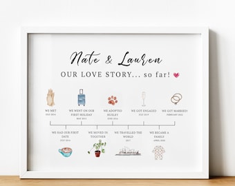 Personalised Story of Us Relationship Timeline Memory Map Print