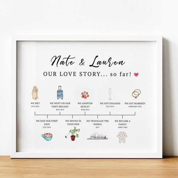 Personalisierte Geschichte von uns Beziehung Timeline Memory Map, unsere Geschichte so weit Einzigartiges Hochzeitsgeschenk für Paare, Verlobungsgeschenke für Verlobte
