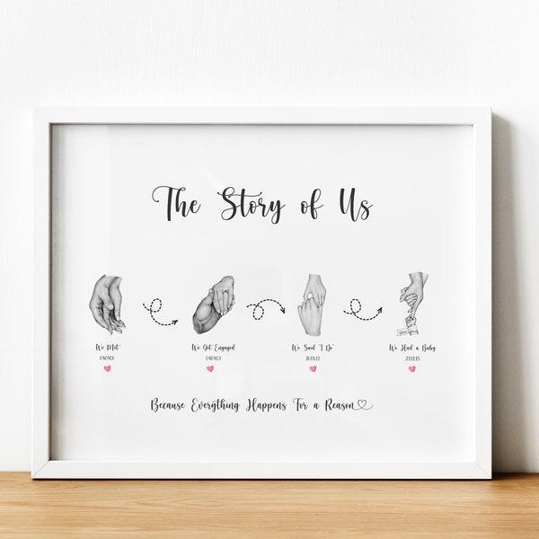 Personalised Our Story So Far Print, Unique Wedding Gift for Couple, The Story of Us Relationship Timeline Engagement Presents for Fiance