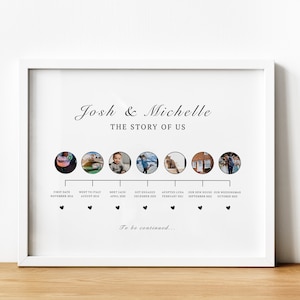 Histoire personnalisée de nous, relation, chronologie, carte, impression sans cadre, notre histoire jusqu'à présent, cadeau photo de mariage pour couple, cadeau de fiançailles