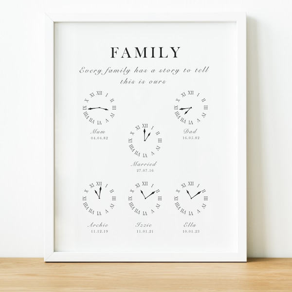 Personalised Family Timeline Print, In These Moments Time Stood Still Story of Us, Memorable Moments Clock Print Presents for Mum or Dad